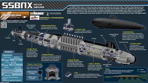 The future of US Submarine Fleet | World War Stories