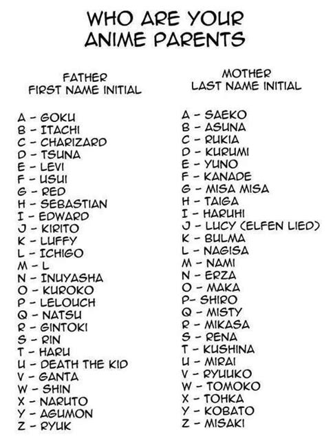 What's yours? | Anime zodiac, Anime funny, Names