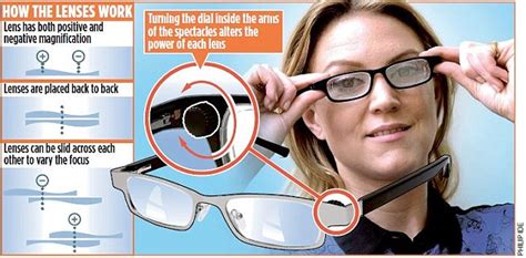 DO adjust your specs: Ingenious £70 reading glasses allow users to focus with binoculars-style ...