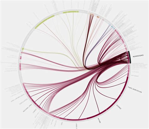 Maps of science – Almost Scientific