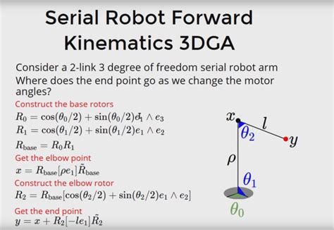 Algebraic Geometry