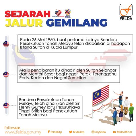 FELDA - Sejarah Jalur Gemilang