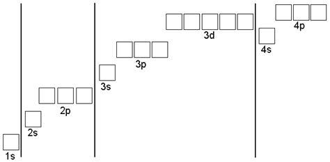 Group Activity: Electron Configuration