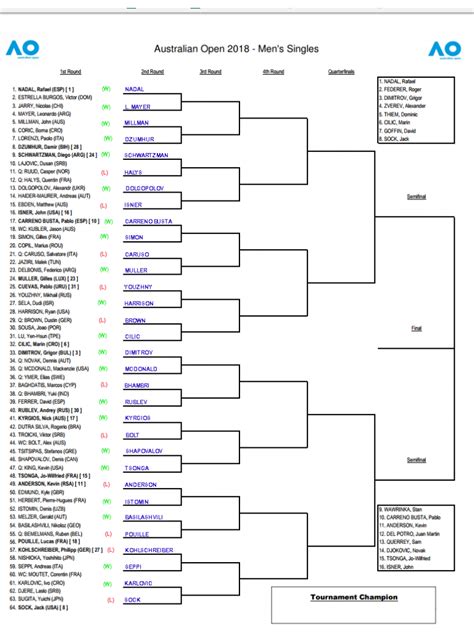 ATP Australian Open, First Round Predictions | TradeShark Betfair ...