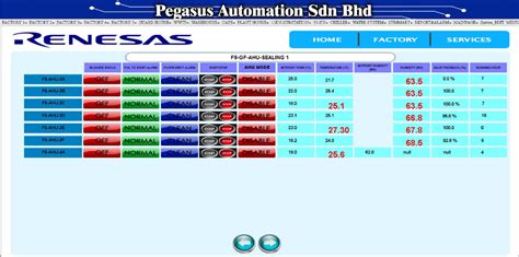 Renesas Semiconductor - Pegasus Automation