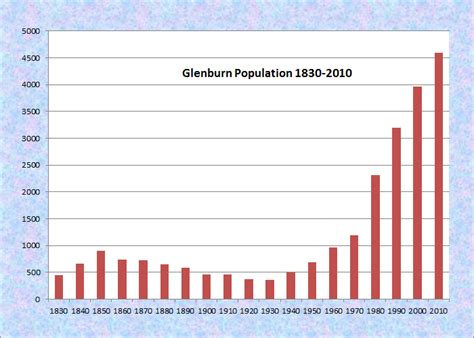 Glenburn | Maine: An Encyclopedia