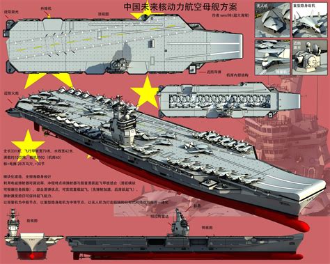 What design will China's next aircraft carrier take? - NavWeaps Forums