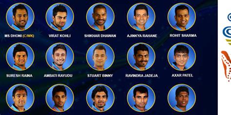 India Names Cricket World Cup Squad: Yuvraj Singh Dropped