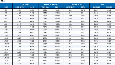 Sti Thread Chart | Hot Sex Picture