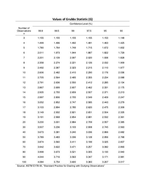 16 Q TABLE STATISTICS