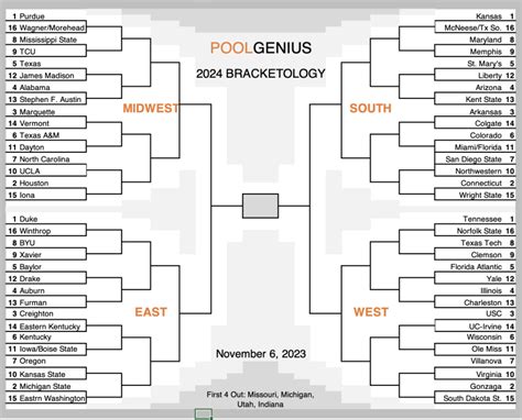 Ncaa Basketball Schedule 2024 Predictions - Gussi Tomasina