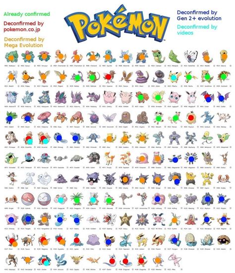 A graphic of possible Alolan forms : pokemon