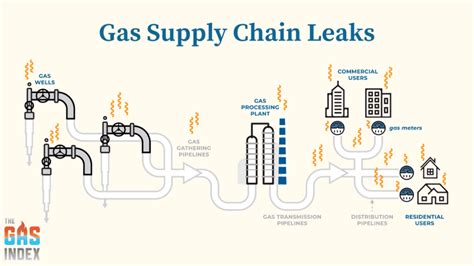 What Are the Advantages and Disadvantages of Natural Gas?