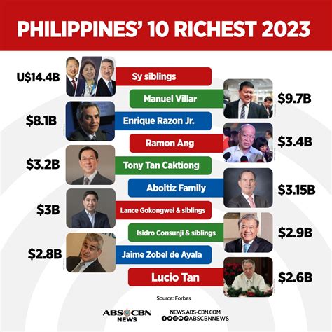 Forbes Richest Person 2024 Calendar - Vanna Jannelle