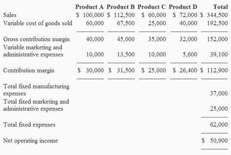 Best Traditional Income Statement Mcgraw Hill Amazon Financial ...