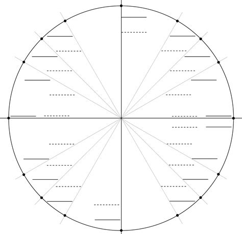 Printable Blank Unit Circle