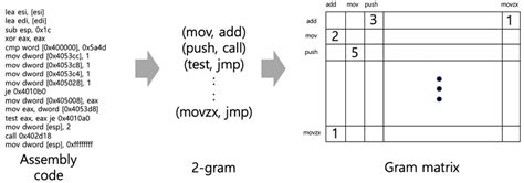 Example of 2-gram matrix | Download Scientific Diagram