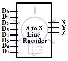 Binary Encoder – Construction, Types & Applications