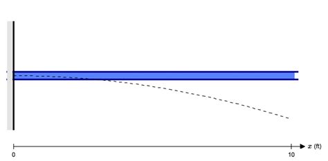 Beam Deflection Define - The Best Picture Of Beam