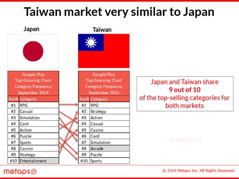 Taiwan, an Easier and Effective Entry Point into Asia · TechNode