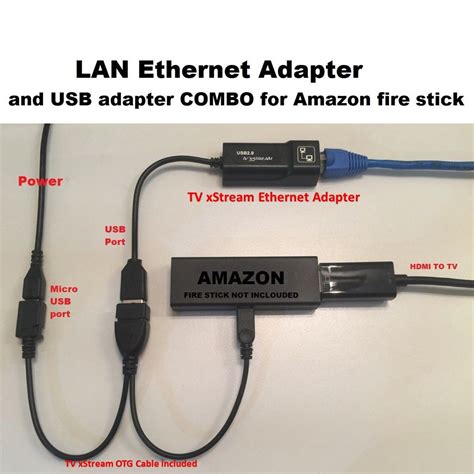 Amazon Fire Stick ETHERNET ADAPTER & USB OTG cable for 2nd Gen and 4K Firestick 841667142869 | eBay