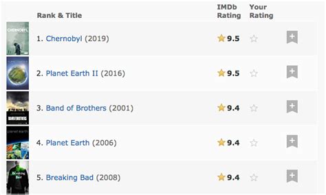 What Are the Best TV Shows (According to IMDb Episode Ratings)? | Michael Dickens