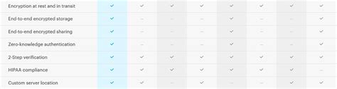 Compare Cloud storage - E-Marketing Clusters