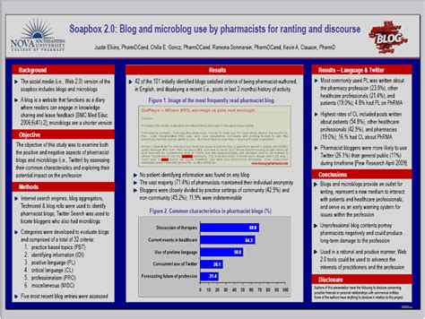 Ashp Midyear Poster Size