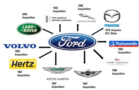 History Of Ford Motors - Infoupdate.org