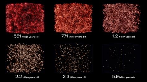 NASA SVS | Simulated Galaxy Redshift Cubes