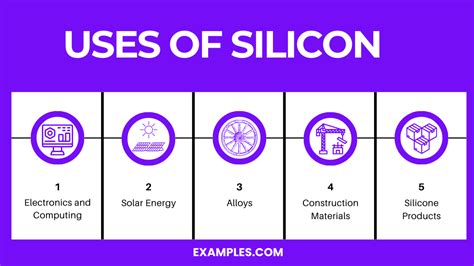 Silicon (Si) - Definition, Preparation, Properties, Uses, Compounds, Reactivity