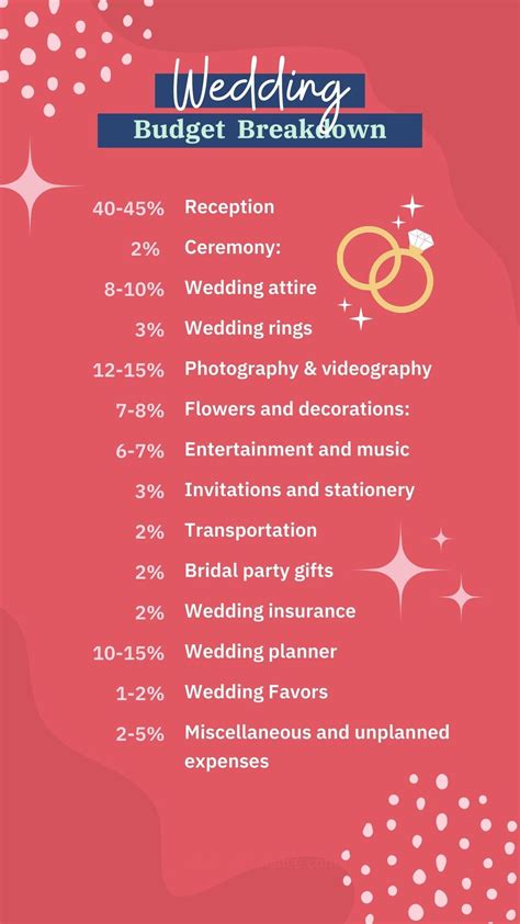 A Wedding Budget Breakdown + Tips To Plan Your Dream Wedding