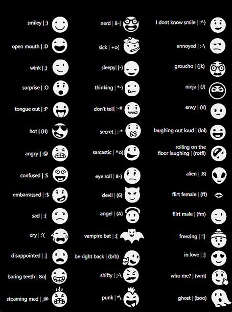 Tip: Microsoft releases emoji cheat-sheet for you texting nerds ...