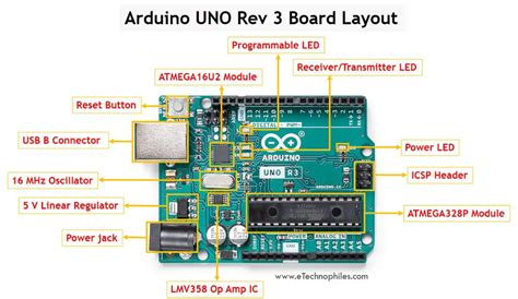 Arduino Uno Pinout Specs Layout Schematic In Detailupdated | Porn Sex ...