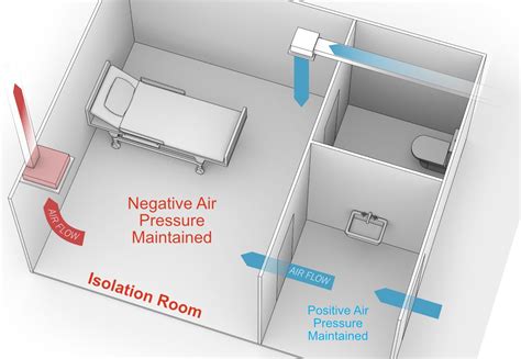 Sonicu | Isolation Room Air Pressure Monitoring