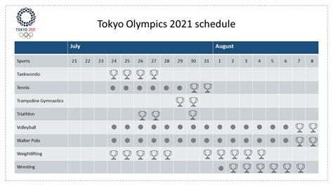 Download this Tokyo Olympics 2021 schedule from SlideEgg and make your ...