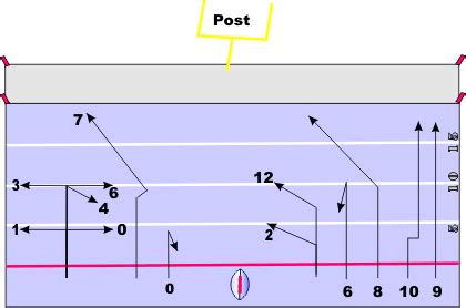 Wide Receiver Routes Patterns | Football Times