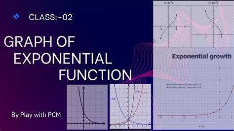 🔥 😱|| Graph of Exponential Function || class:- 12th || CBSE || JEE || 🔥 ...