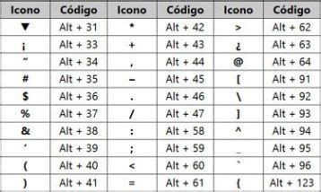 Símbolos de Teclado: Combinaciones de Tecla Alt y Atajos del Teclado | Blogitecno | Tecnología ...