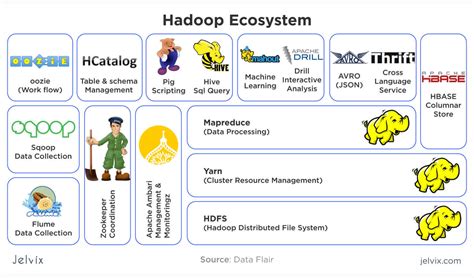 Spark vs Hadoop: What to Choose to Process Big Data