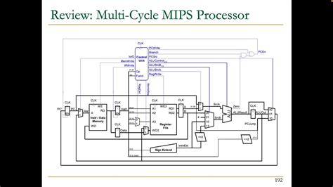 Digital Design & Comp Arch - Lecture 11: Microarchitecture Fundamentals ...