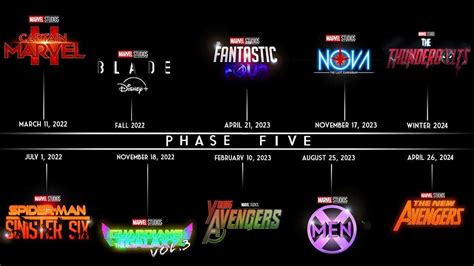 What Marvel Movies Are Coming Out In 2023 - New Marvel Plots: Shang-Chi, WandaVision, More ...