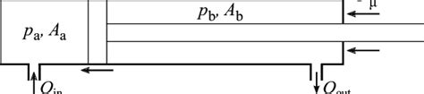 Illustration of a double-acting hydraulic cylinder. | Download Scientific Diagram