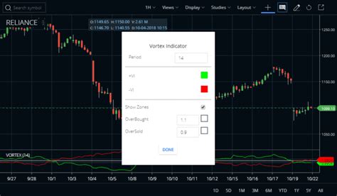 Vortex Indicator (Formula, Usage and Strategy) - StockManiacs