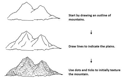 How to Draw Mountain - Pen and Ink Drawings by Rahul Jain