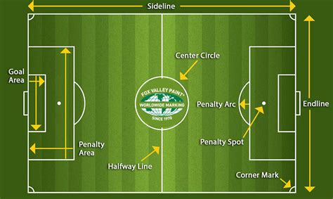 Football Field Line Names at William Delarosa blog