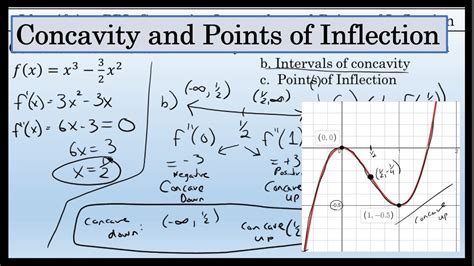 Finding Points of Inflection and Intervals of Concavity - Calculus - YouTube