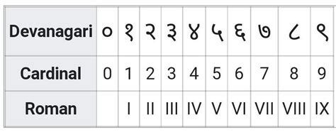 Write the international number given below as devanagari numerals ...