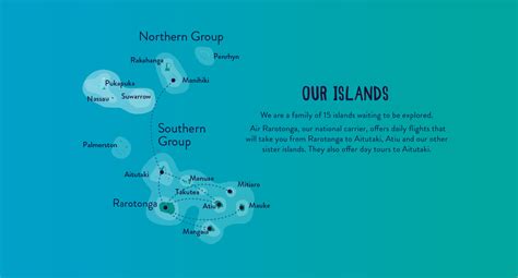 Our Islands | Cook Islands