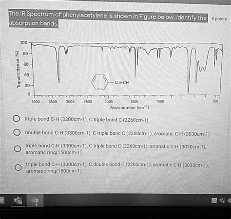 The IR Spectrum of phenylacetylene is shown in Figure… - SolvedLib